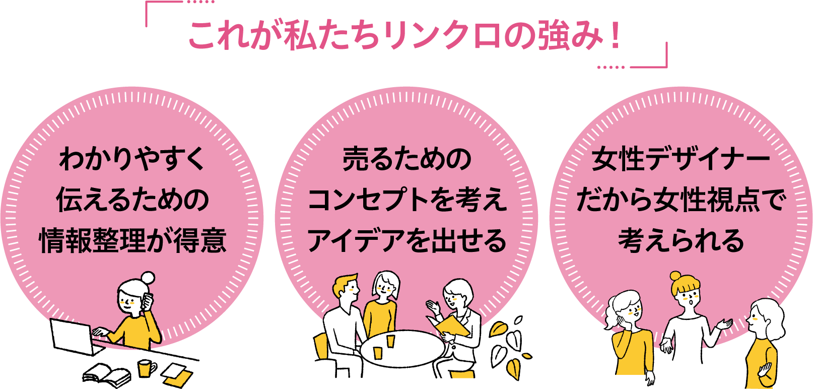 「これが私たちリンクロの強み!」わかりやすく伝えるための情報整理が得意!売るためのコンセプトを考えアイデアを出せる!女性デザイナーだから女性視点で考えられる!