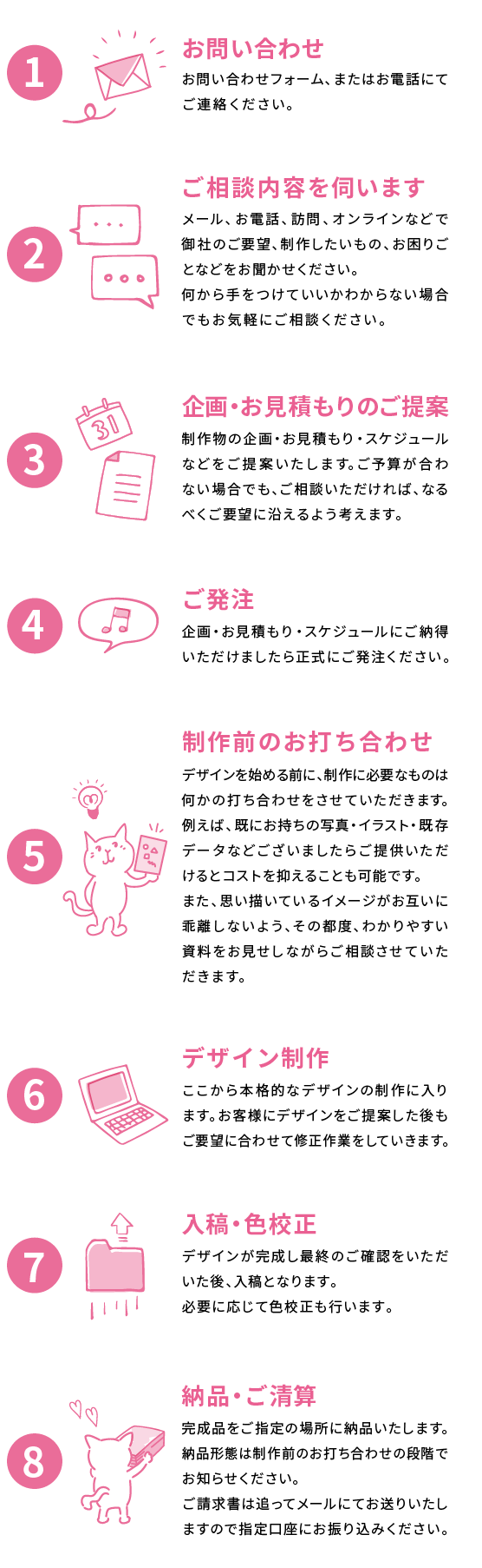 デザイン制作のワークフロー図